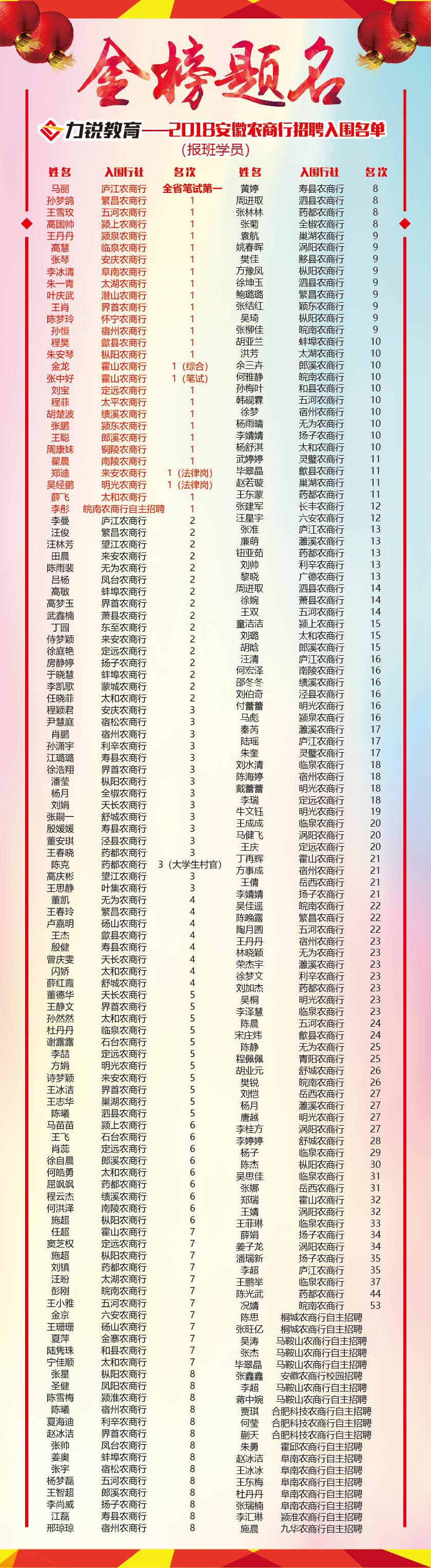 2018笔试入围学员名单-更新-01.jpg